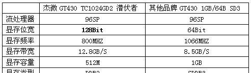 如何选择适合自己的显卡配置（深入解析显卡参数）