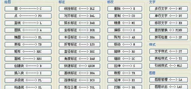 CAD快捷键（提高工作效率的CAD快捷键及技巧）