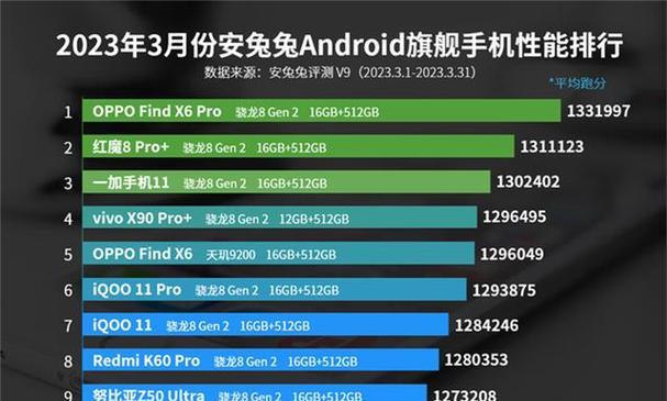 手机最新CPU处理器排行榜（展望未来）
