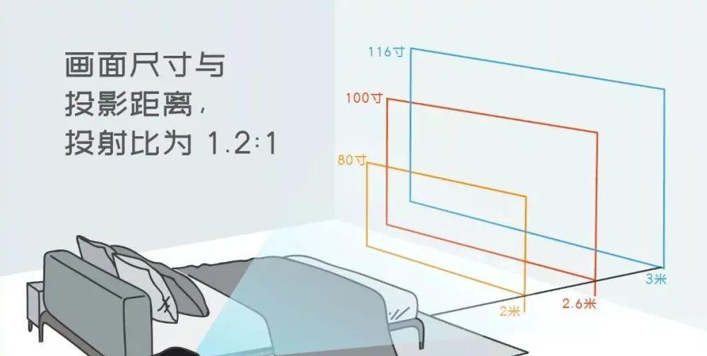 投影幕布尺寸和距离计算的重要性（如何选择适合的投影幕布尺寸和距离）