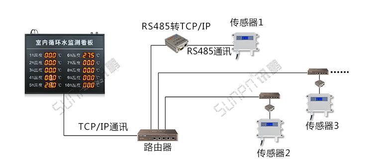 显示器进总线方法及其优势与劣势（探究显示器进总线的多种方法）