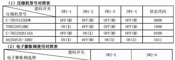 中央空调防冻开关故障原因分析与解决方法（中央空调防冻开关失效可能导致的问题及解决方案）