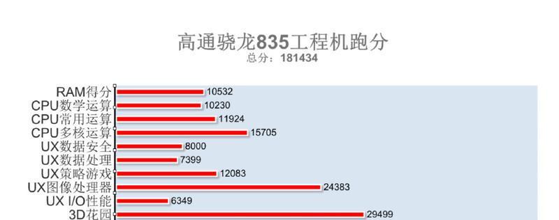 苹果A10处理器的强劲性能与骁龙相媲美（揭秘A10芯片）