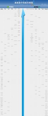 探索2024年电脑显卡天梯图的革新之路（挖掘未来科技发展趋势）
