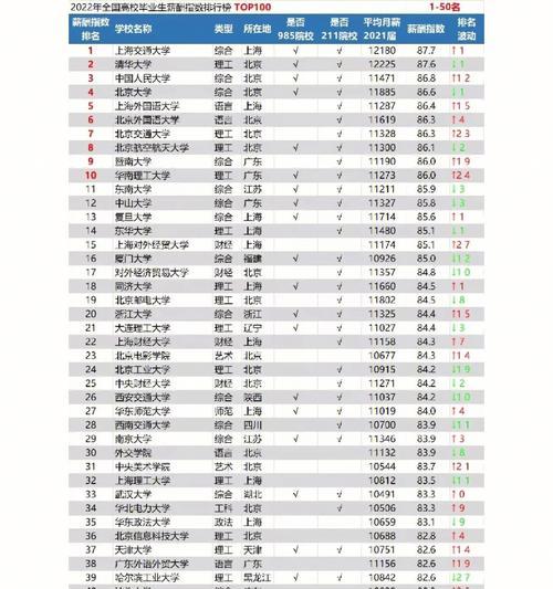 2024年度排行榜TOP10（年度榜单评选出新宠儿）