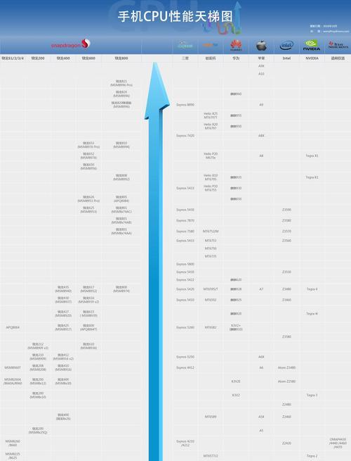 探索2024年最新手机CPU天梯图
