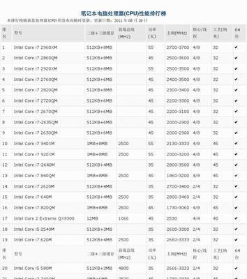 2024年手机处理器性能排行榜发布（揭秘手机处理器领域的巅峰之争）