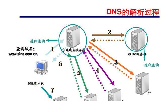 解决DNS服务器故障的方法（应对DNS服务器故障的有效策略）