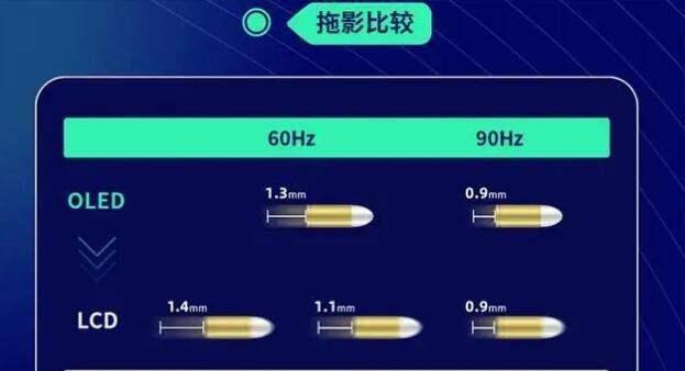 OLED与LED屏幕的区别（探索电子显示技术的新篇章）