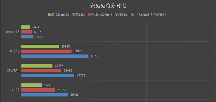 骁龙653跑分曝光，性能如何（了解骁龙653跑分表现与性能指标）