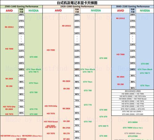 探索处理器天梯图的演进之路（从单核到多核）