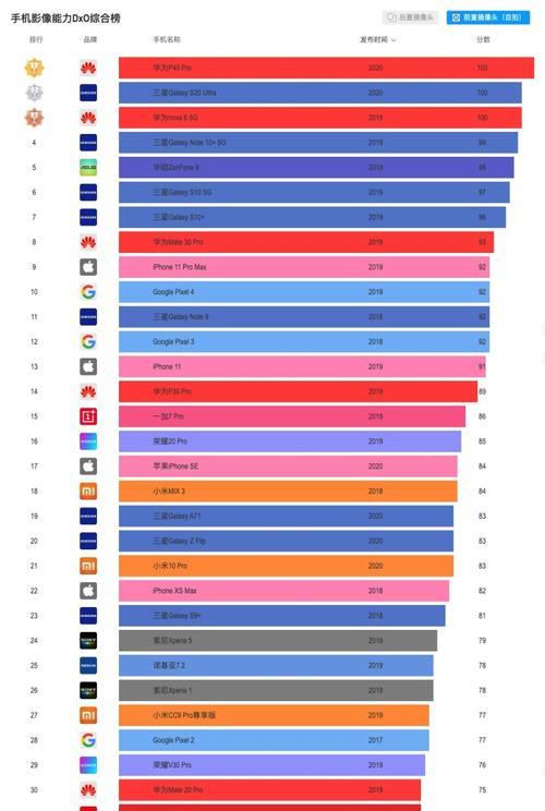 手机CPU排行榜揭晓（2024年最强手机处理器大比拼）