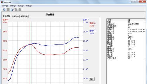 探究奥克斯空调EA故障代码的解决方法（了解常见EA故障代码及解决方案）