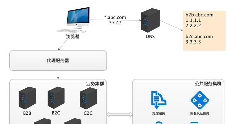 投影仪总线调整方法（优化投影仪设置）