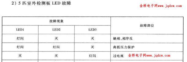 复印机常见故障代码及解决方法（探索复印机故障代码的奥秘）