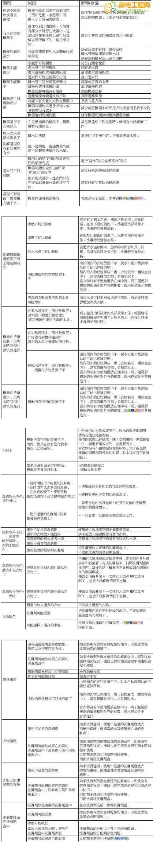 复印机常见故障代码及解决方法（探索复印机故障代码的奥秘）