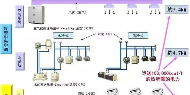 中央空调故障代码12解析（探索中央空调故障代码12的维修方法）