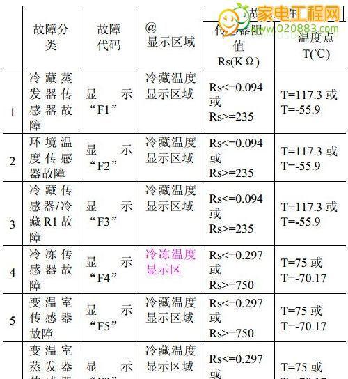 壁挂炉PFE故障代码解析（了解PFE故障代码）