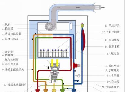 探讨壁挂炉回水差代码的重要性（优化能效与延长壁挂炉使用寿命）