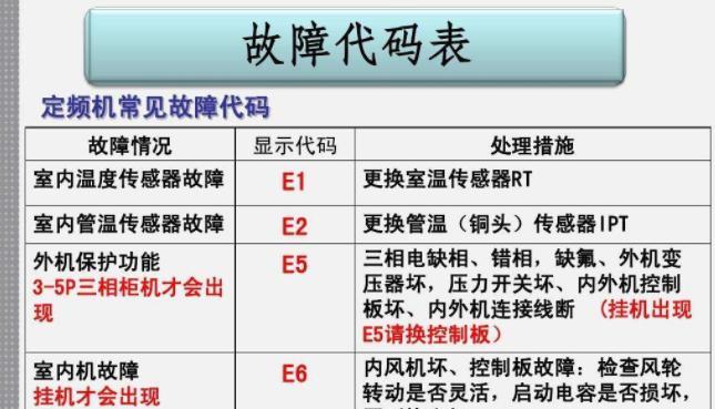 中科中央空调故障代码及排除方法（了解常见故障代码）