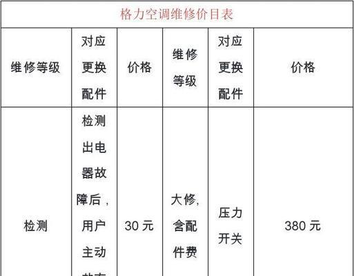 格力空调故障代码及解决方法（一起了解格力空调常见故障代码）