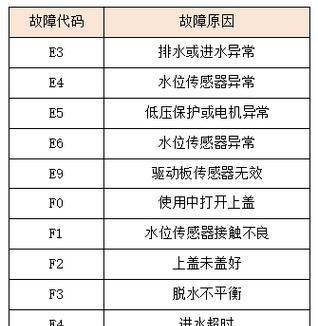 威力全自动洗衣机E2故障代码大全（快速排查E2故障）