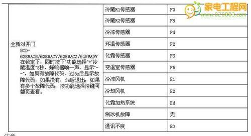 解读中央空调E7故障代码（了解E7故障代码）