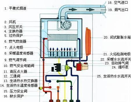 海尔变频空调故障代码大解析（探秘海尔变频空调故障代码）