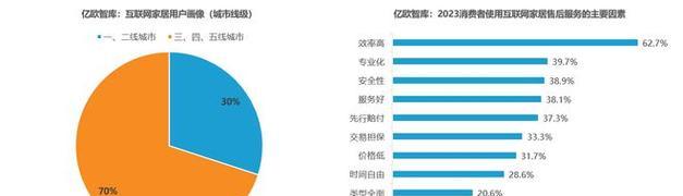 解决以史密斯燃气热水器E1故障代码的方法（燃气热水器显示E1故障代码的原因及处理方法）