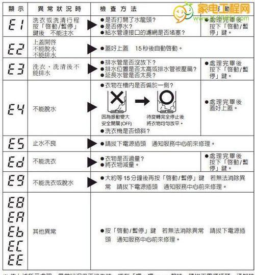 电饭煲故障代码怎么查？查询方法有哪些？