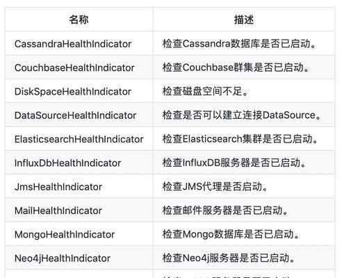 夏普电冰箱E5故障怎么办？E5故障原因是什么？