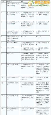 海尔空调显示故障代码怎么办？空调故障代码解决方法是什么？