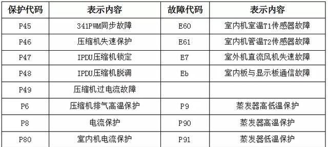 变频空调怎么维修？变频空调故障维修方法有哪些？