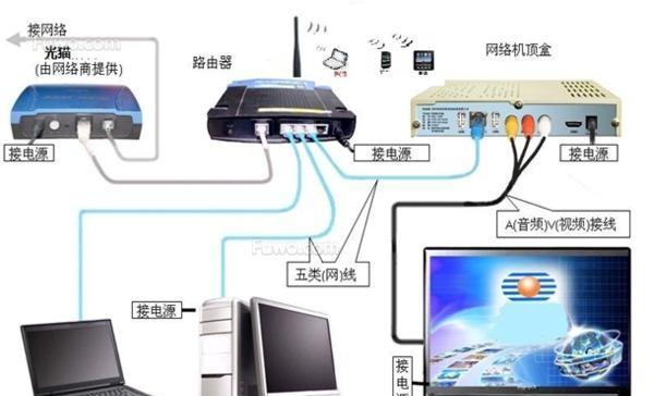 路由器两台电脑共享？共享设置后网络如何分配？