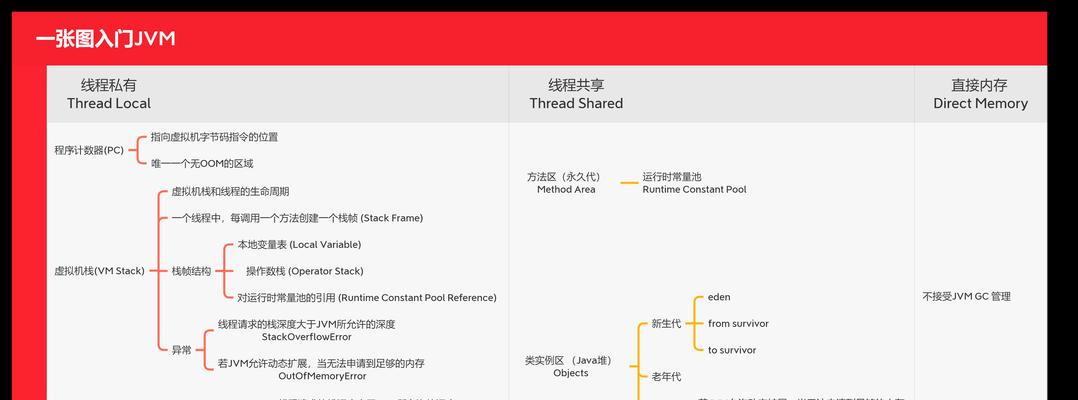 如何理解每种计费模型？