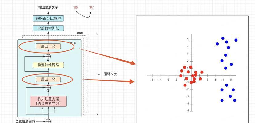 云服务器定价指南：每种计费模型如何理解？