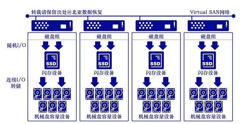 存储数据恢复的流程是什么？恢复服务器数据软件哪里有？