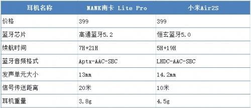 内置无线蓝牙耳机连接方法是什么？