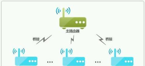 路由器和wifi怎么连接线？