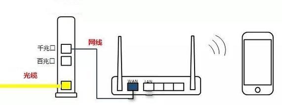 路由器的连接方法图解？硬盘连接步骤是什么？