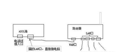 路由器的连接方法图解？硬盘连接步骤是什么？