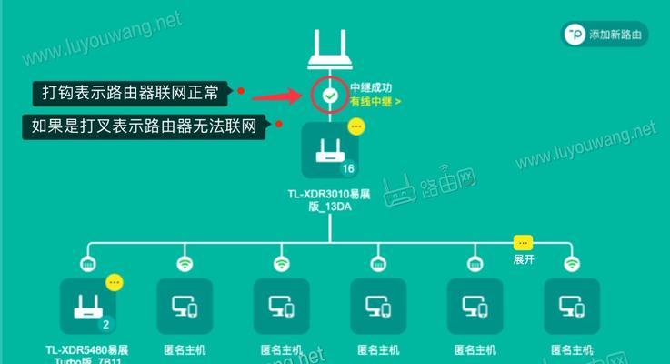 便携式路由器无线中继如何设置？设置中继有哪些要点？