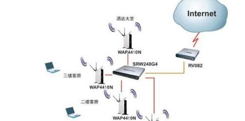 宾馆专用无线路由器设置怎么做？无线路由器密码怎么重新设置？