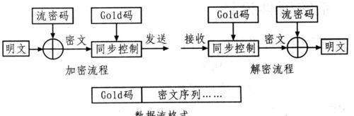 数据恢复保密服务具体包括哪些内容？保密服务的数据恢复流程是怎样的？