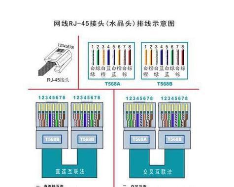 路由器的连接方法图解如何操作？