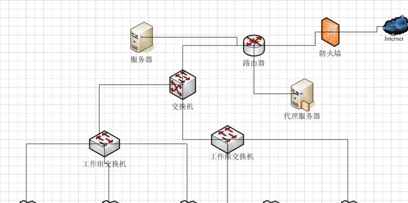 无忧服务器如何成就企业稳定高防助力发展？