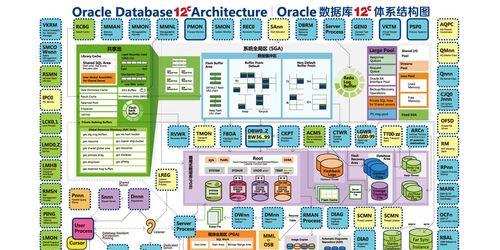 Oracle甲骨文云VPS注册流程中常见问题有哪些？