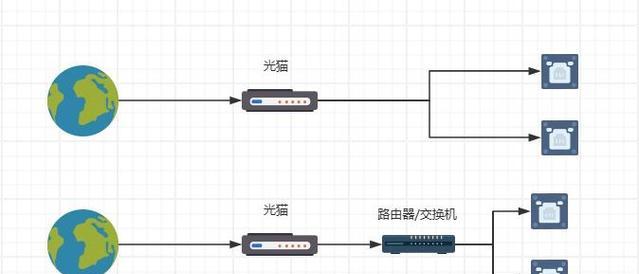 路由器怎样设置宽带拨号上网