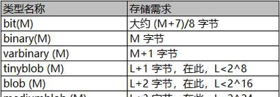 昆明数据恢复服务能挽救哪些类型的数据？