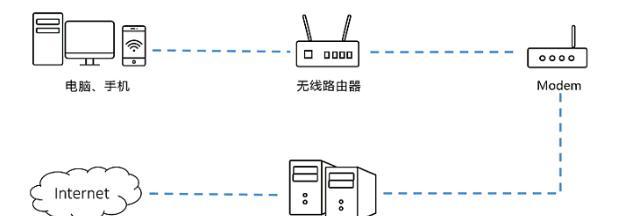 路由器设置网站延迟